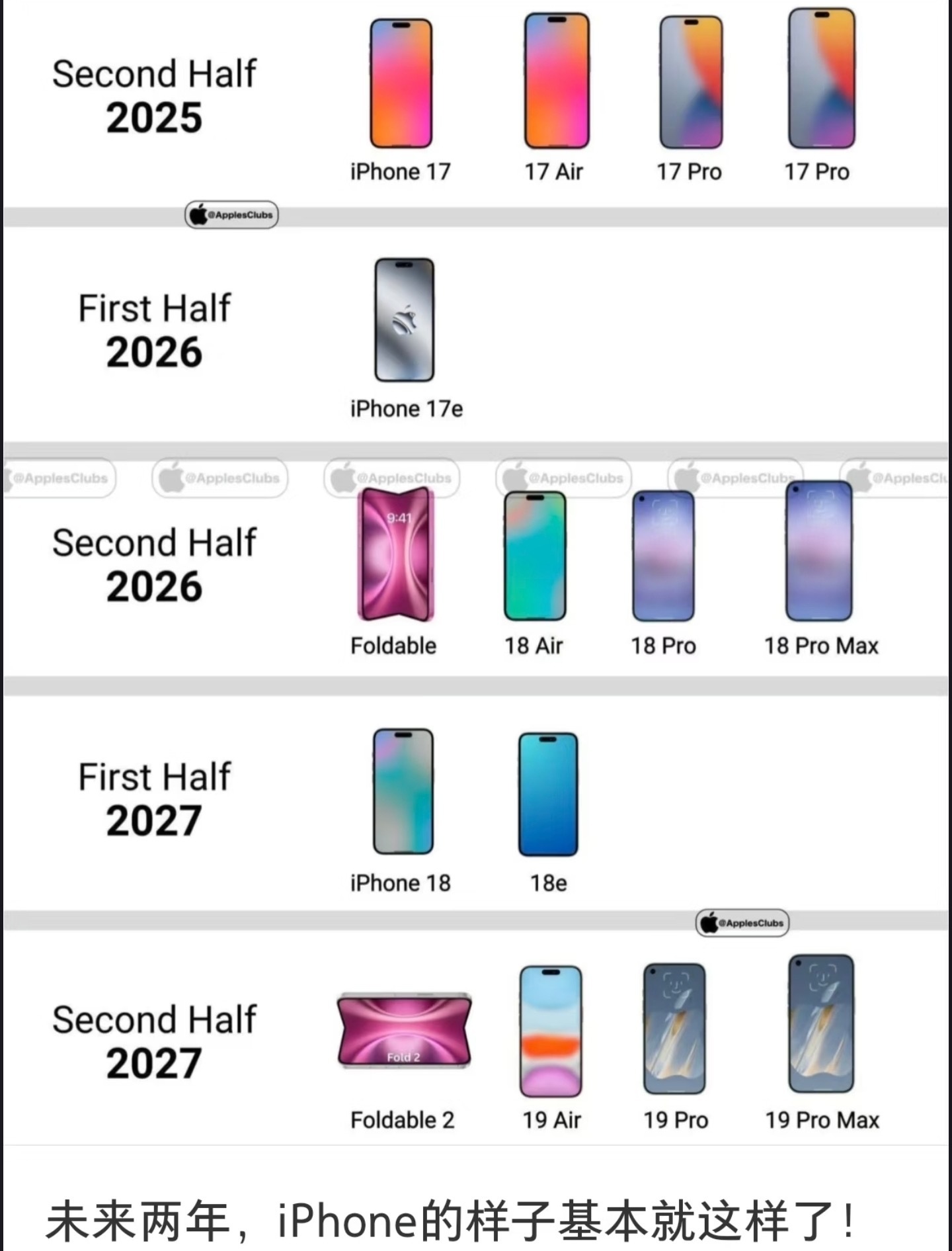 苹果上层版和下层版(iphone上楼层数)