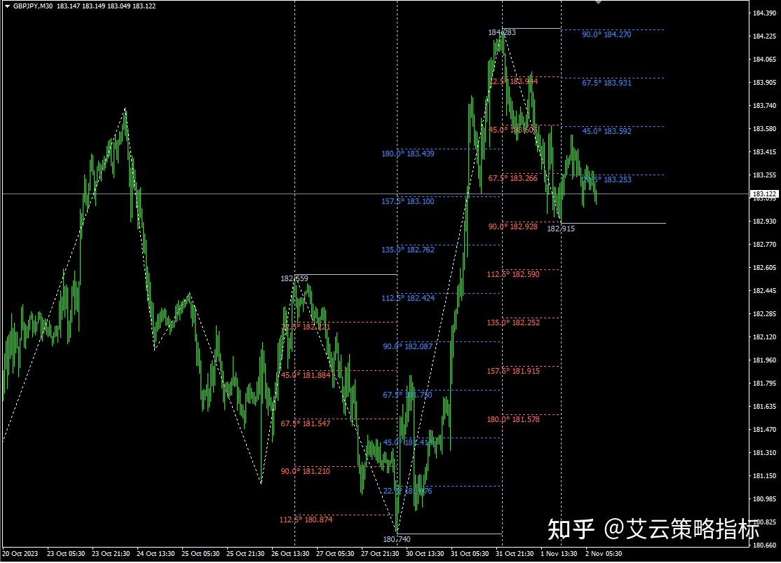 手机版必胜指标公式下载(预测赢家指标公式源码手机版)-第2张图片-SafeW