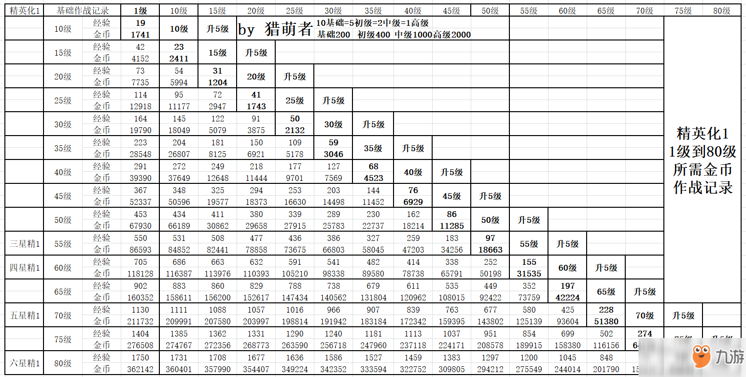 方舟手机版升级技巧(方舟手机版升级技巧是什么)-第3张图片-SafeW