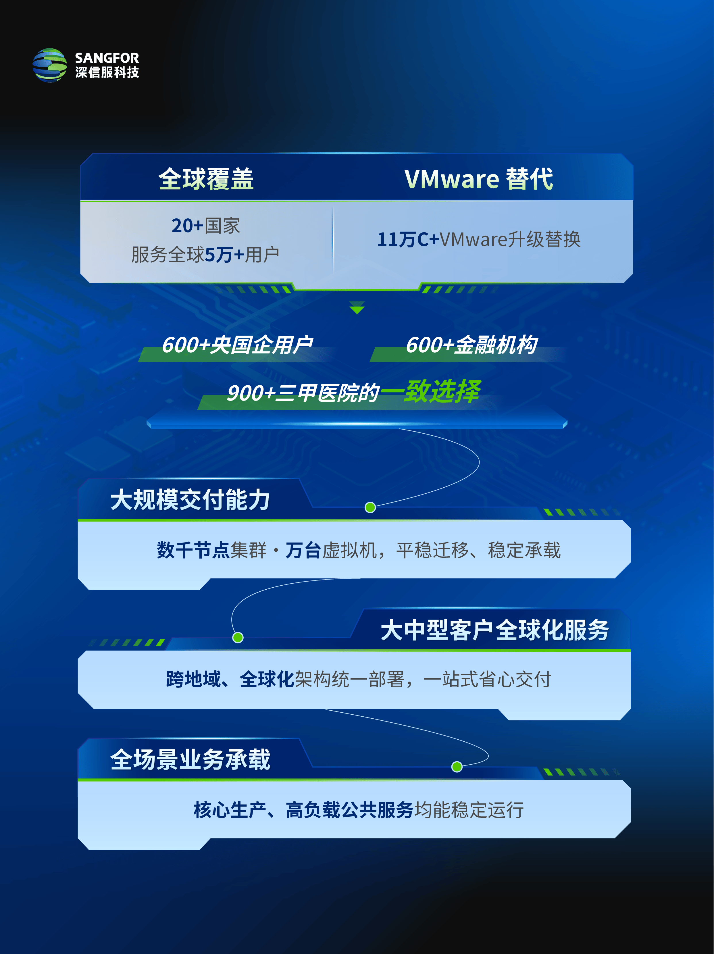 深信服手机版(深信服安卓版下载)-第3张图片-SafeW