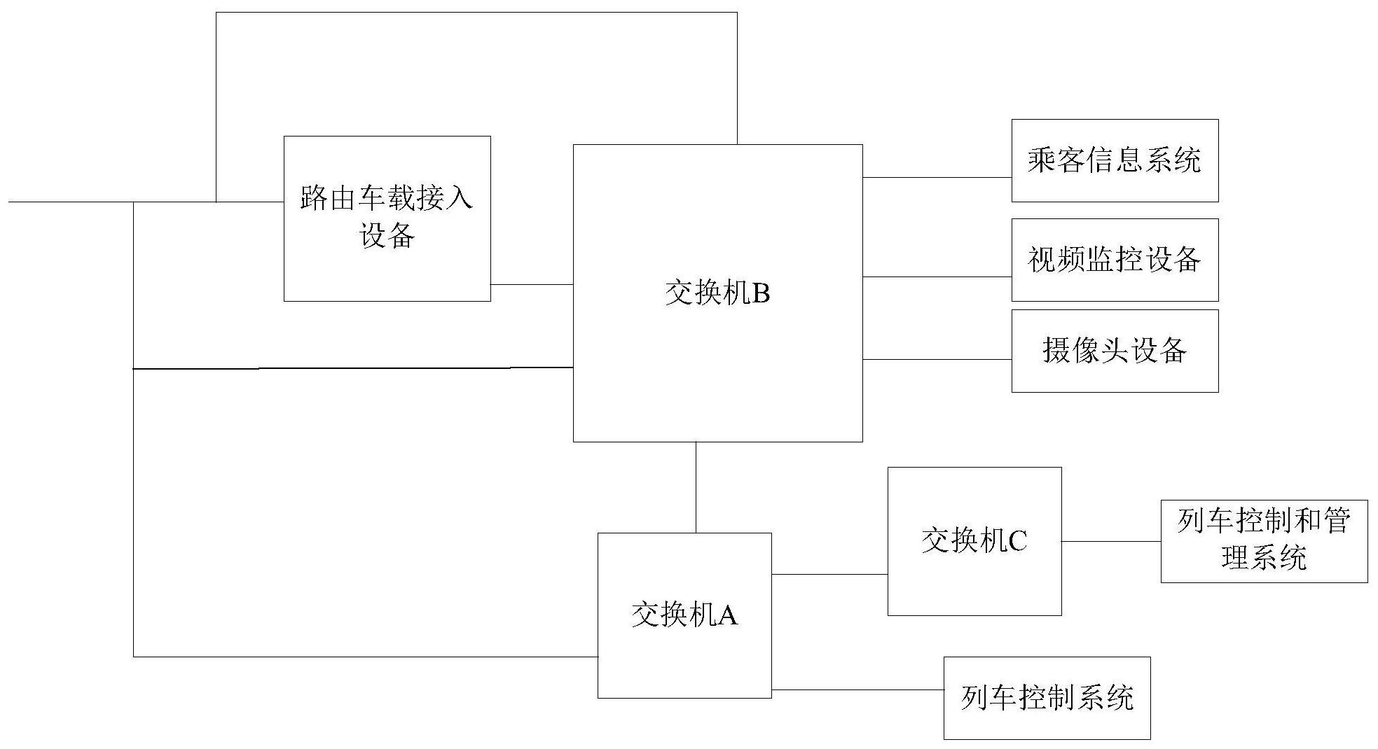 站车交互系统手机版(站车无线交互设备使用方法)-第1张图片-SafeW