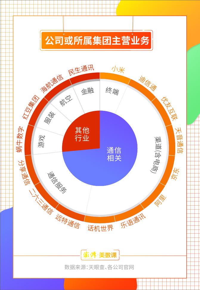 虚拟运营商安卓版下载(虚拟运营商是干什么用的)-第5张图片-QuickQ官网